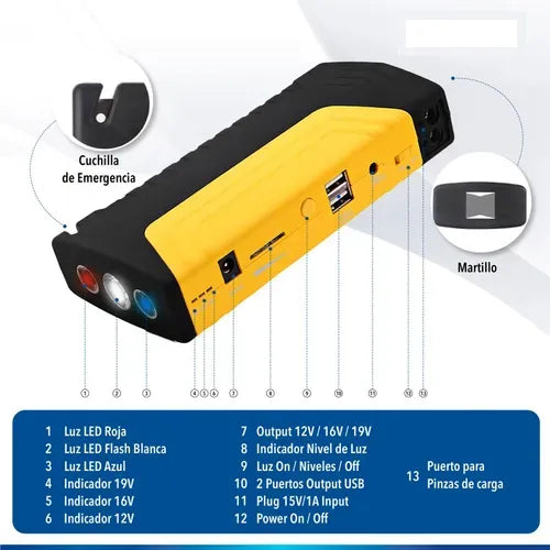 KIT Partidor Bateria Auto + Inflador De Neumaticos